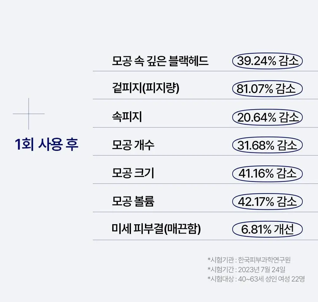 [스패츌러 증정] 메디힐 블랙헤드 멜팅 클리어 코팩 4매 피지연화 상세페이지 13